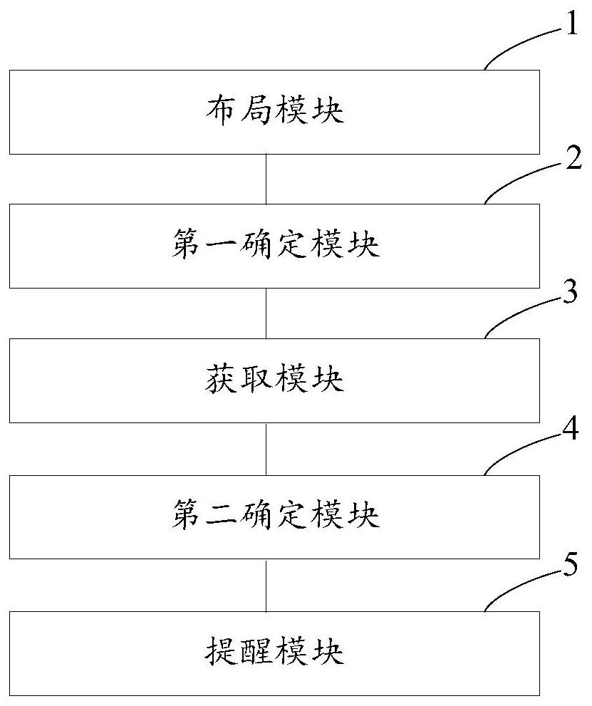 Remote heating furnace centralized management method and system