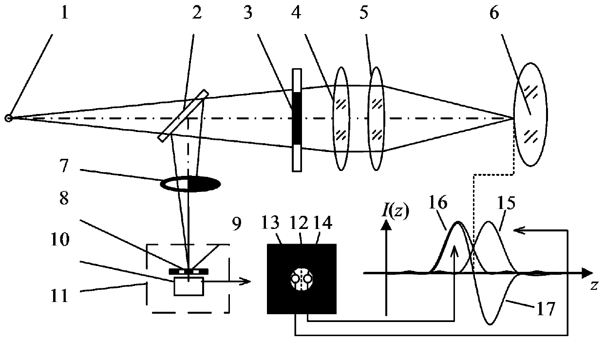 Method and device for measuring center thickness of post-pupil laser differential confocal lens