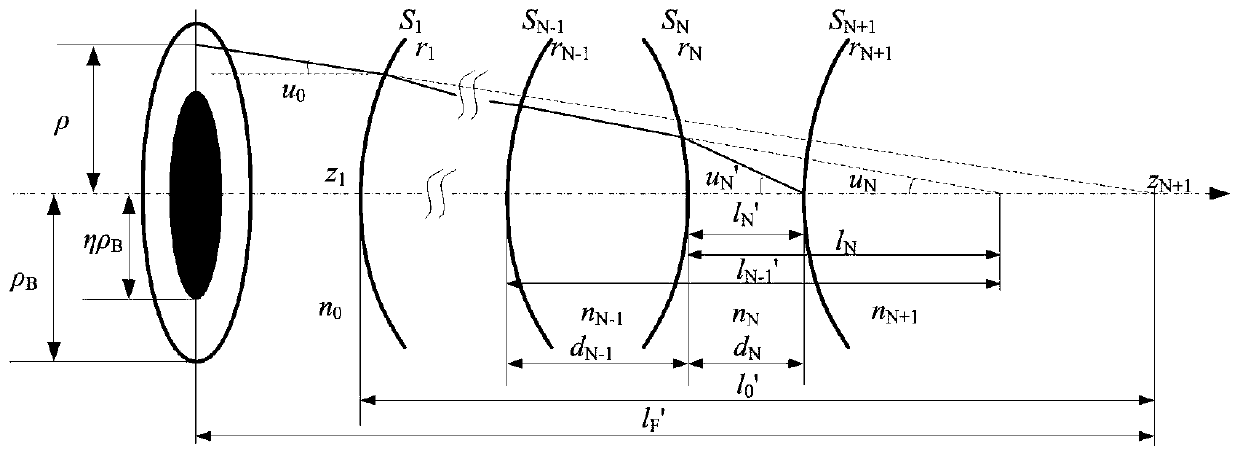 Method and device for measuring center thickness of post-pupil laser differential confocal lens