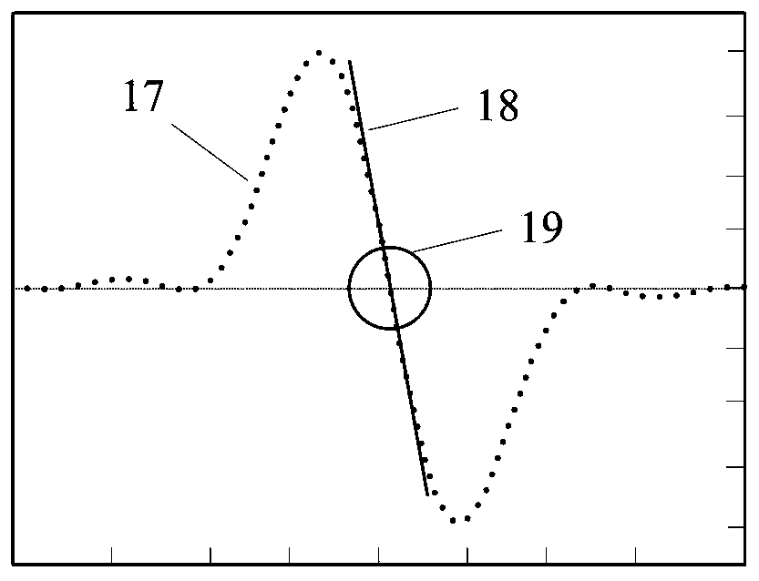 Method and device for measuring center thickness of post-pupil laser differential confocal lens