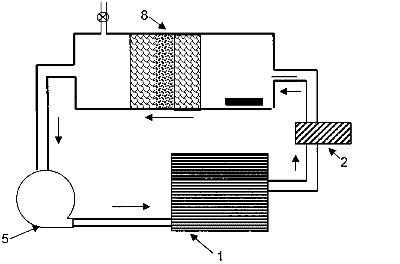 Fluid storage and purification integrated device for fuel cell and fluid cooling system of fuel cell