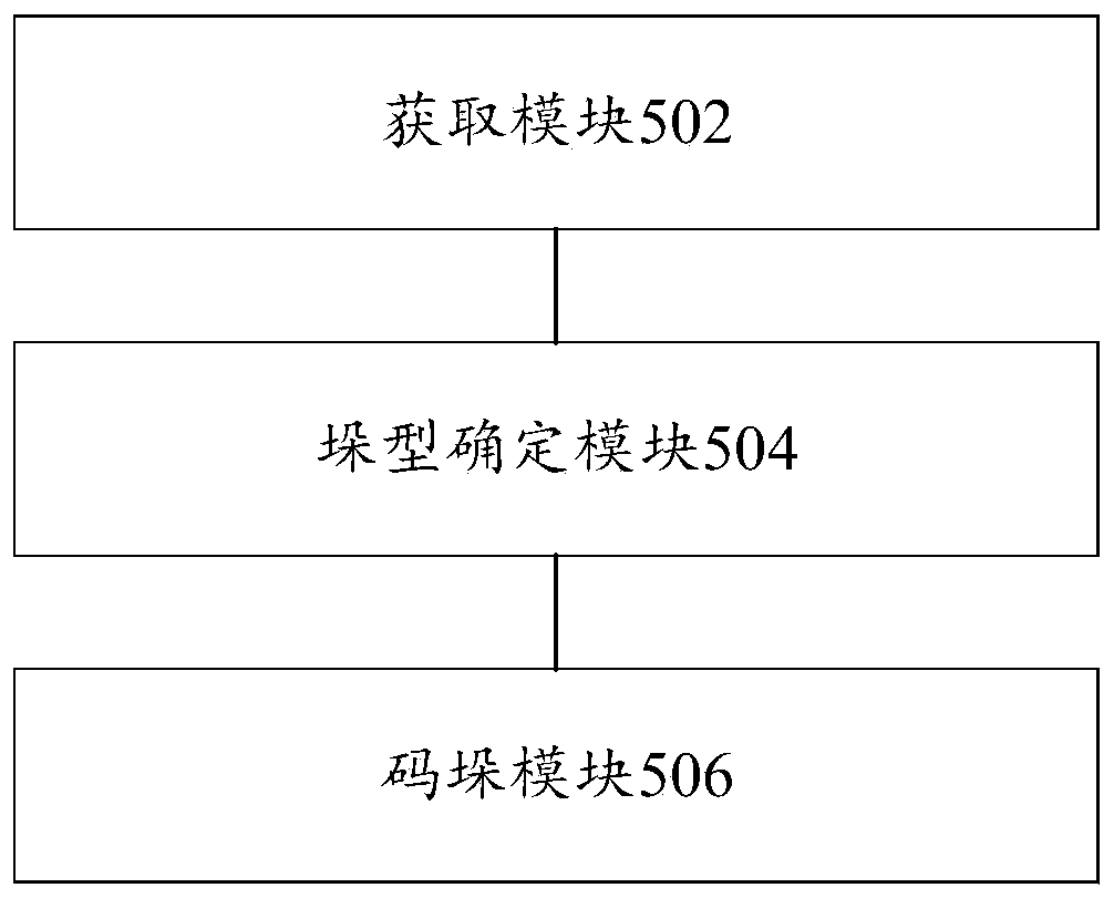 Stacking method, stacking device, electronic equipment and computer readable storage medium