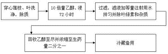 Process for extracting common andrographis herb injection for veterinary use