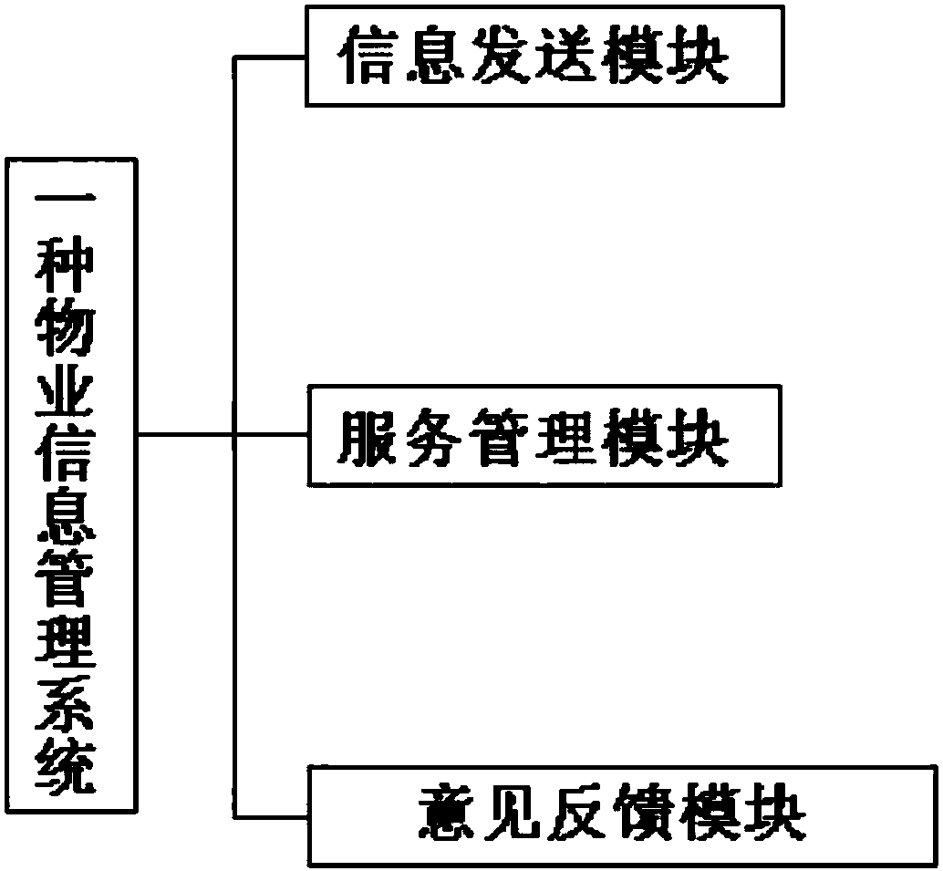 managing-employee-information-using-an-information-management-system