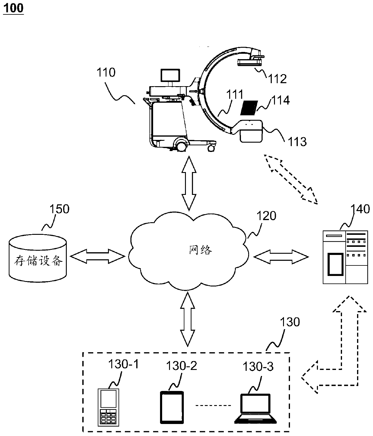 Exposure dose adjustment method and system