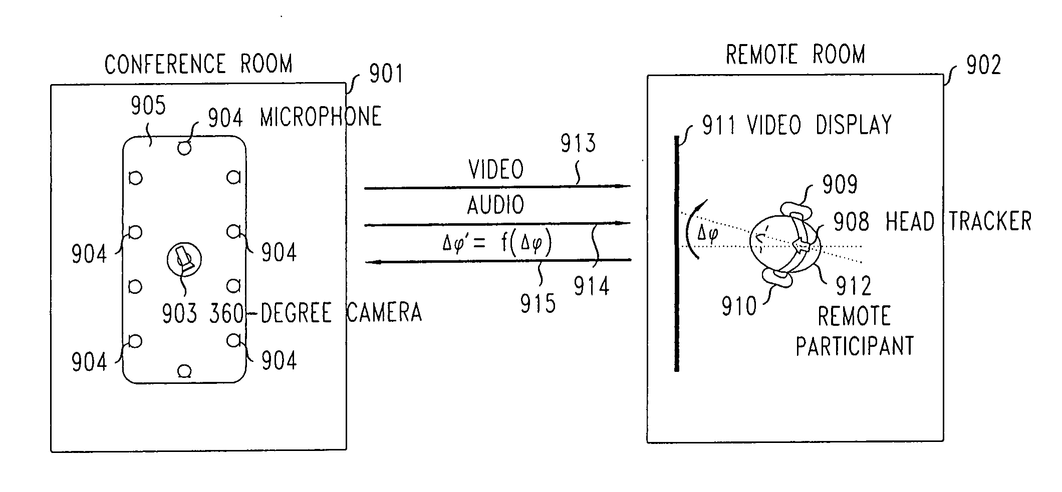 Method and apparatus for improved matching of auditory space to visual space in video viewing applications