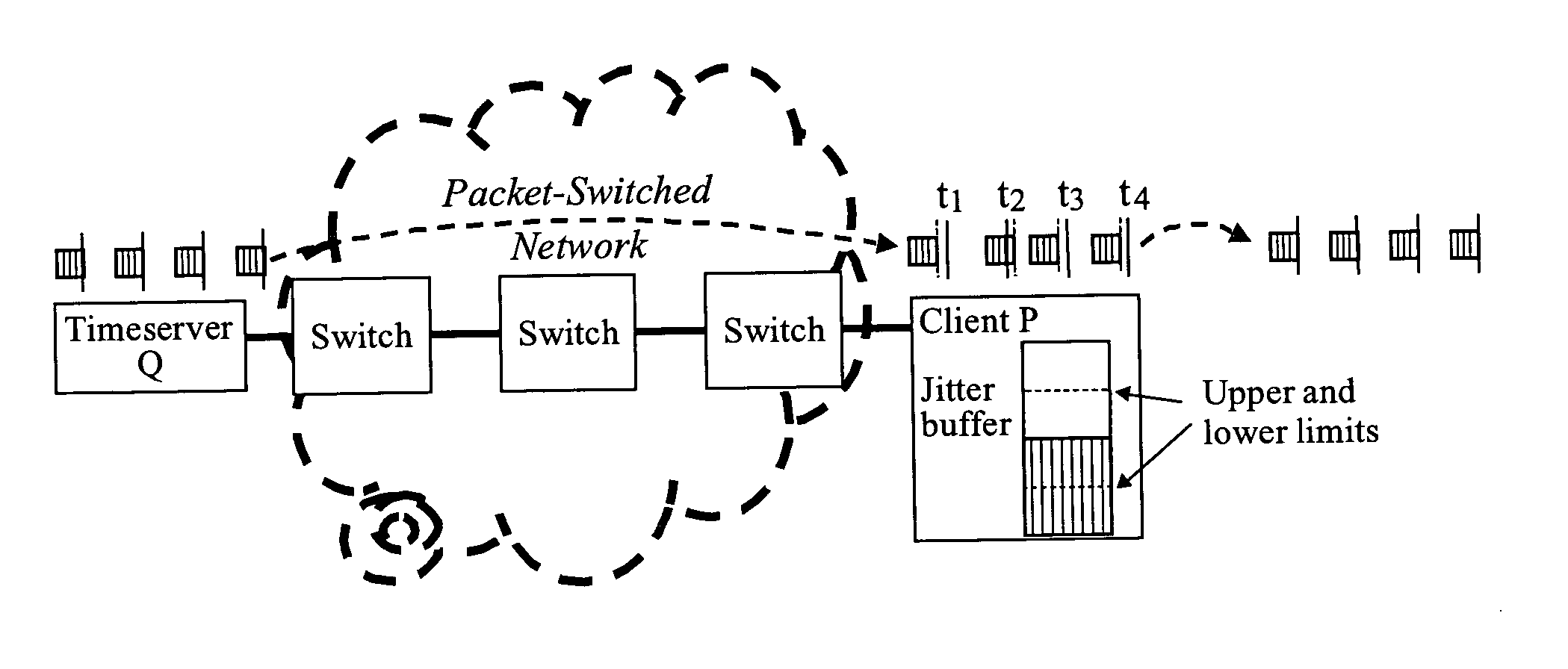 Remote synchronization in packet-switched networks