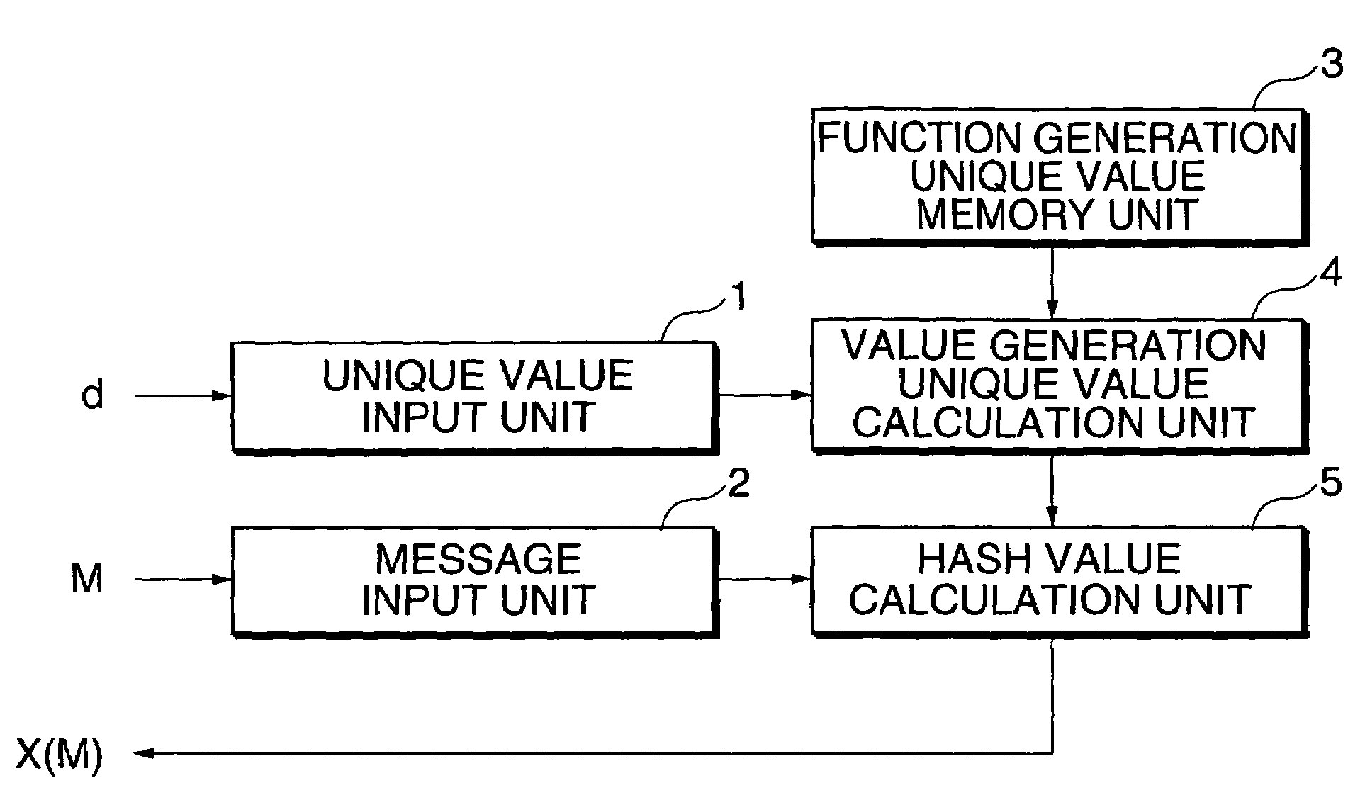 One-way function generation method, one-way function value generation device, proving device, authentication method, and authentication device