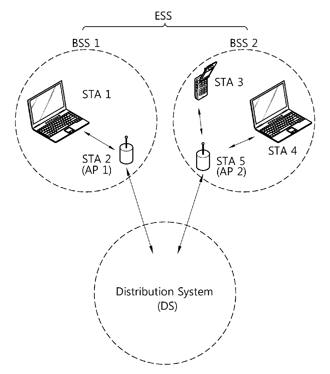 Method for providing information of access point selection