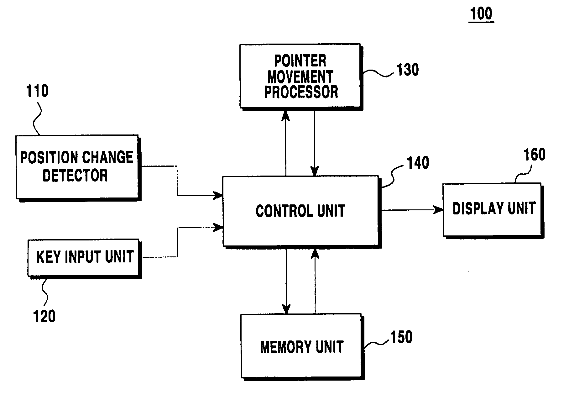 Menu selection method and apparatus using pointing device