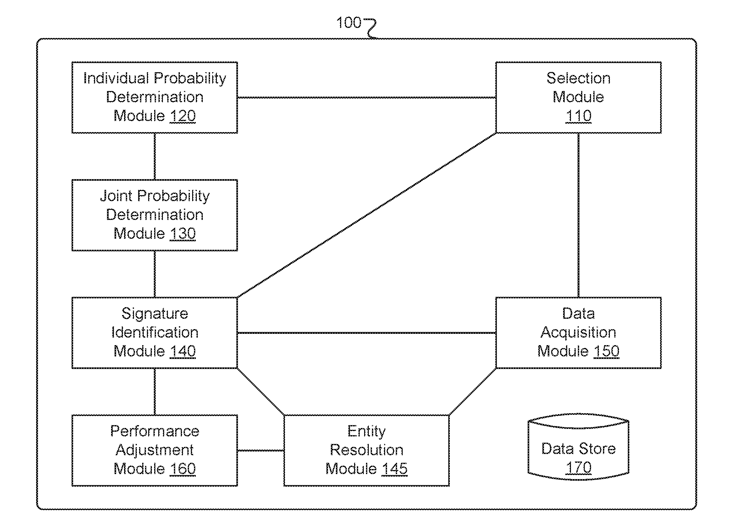 Entity resolution techniques and systems