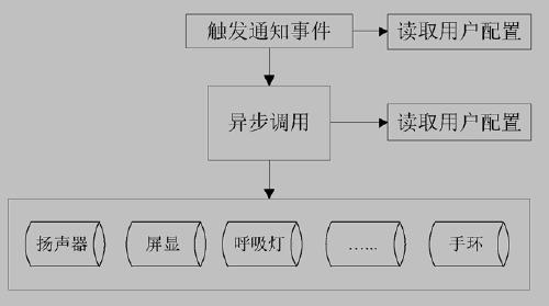 A Method of Security Strengthening Router