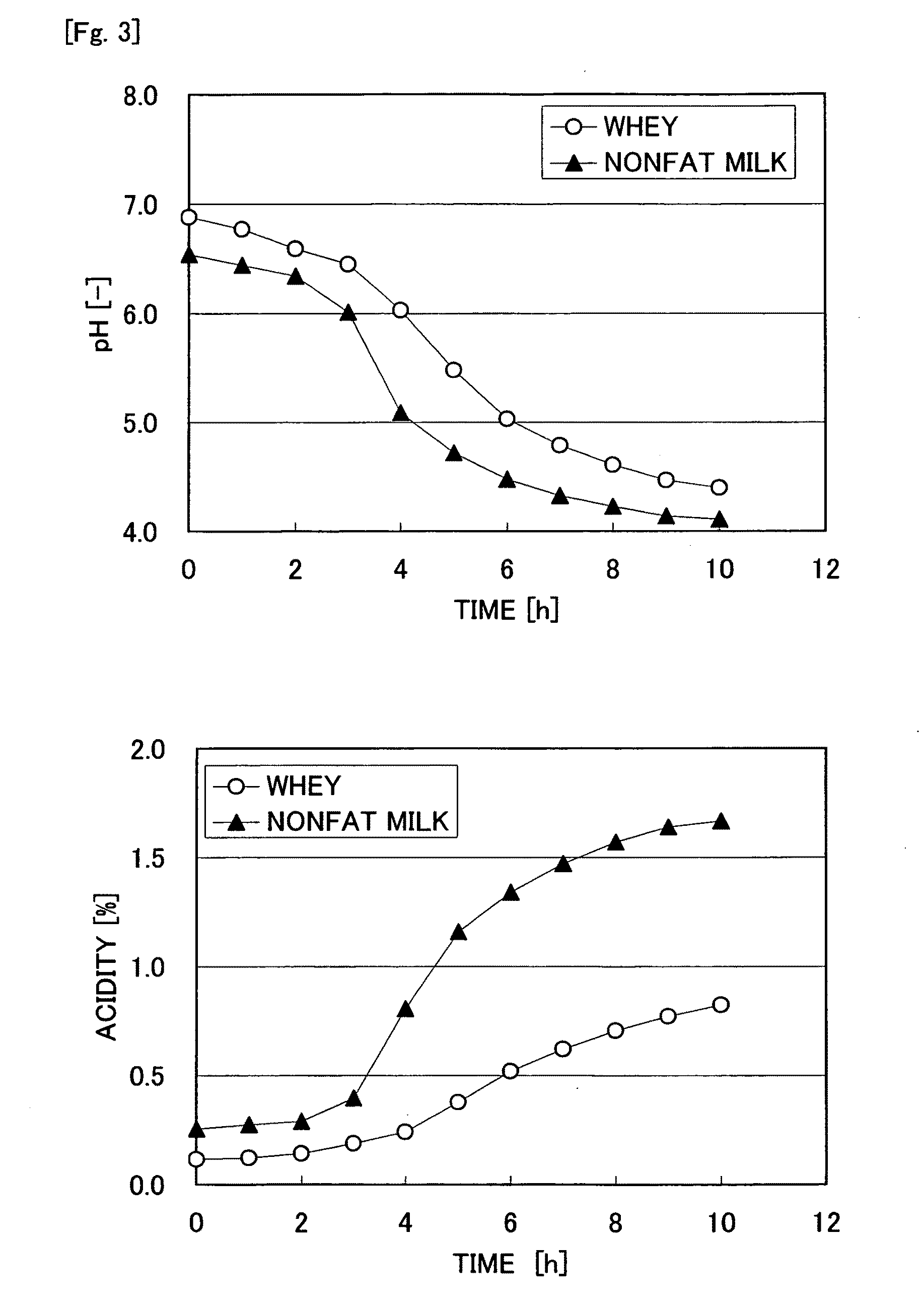 Fermented whey prepration and method for producing the same