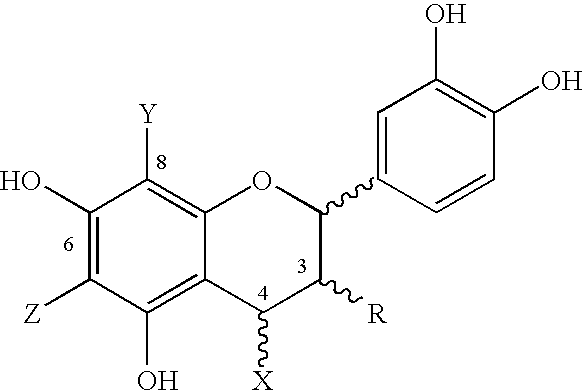 Procyanidin-L-arginine combinations
