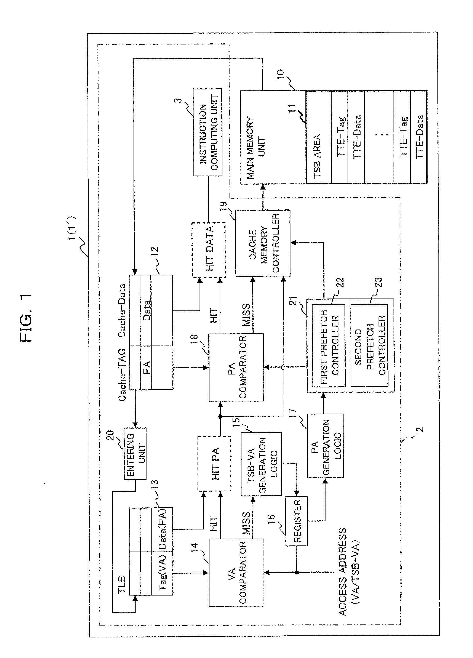 Arithmetic processor, information procesing apparatus and memory access method in arithmetic processor