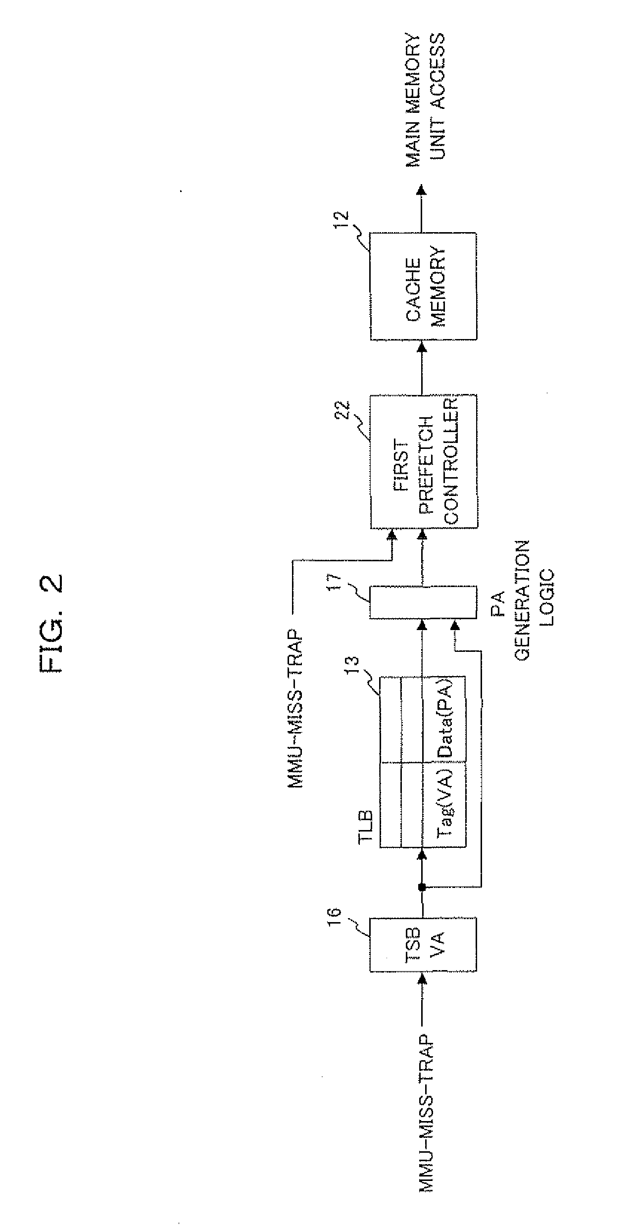 Arithmetic processor, information procesing apparatus and memory access method in arithmetic processor