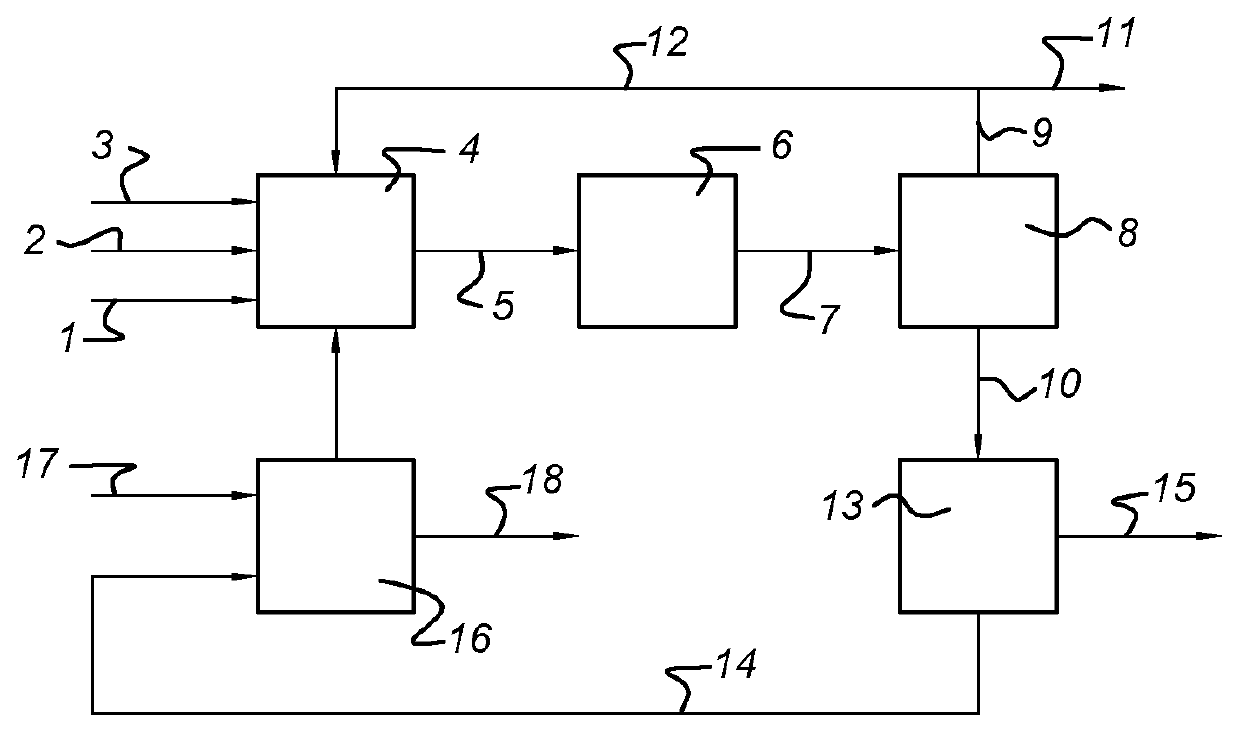 Process for the conversion of lignocellulose material into an organic acid