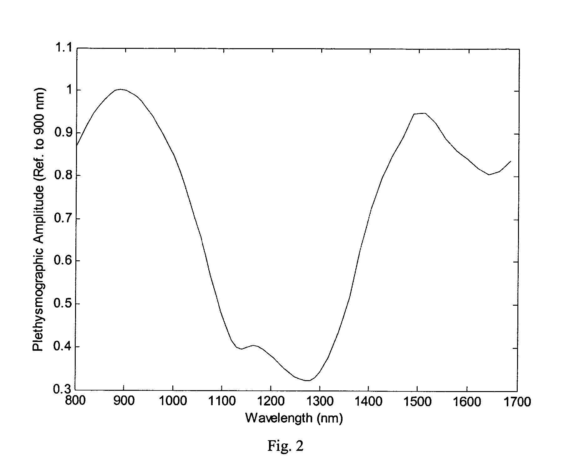 Pulse oximetry motion artifact rejection using near infrared absorption by water