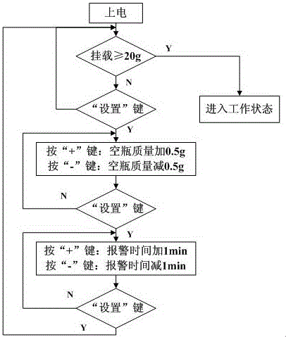 Infusion alarm with time display function and program control method thereof