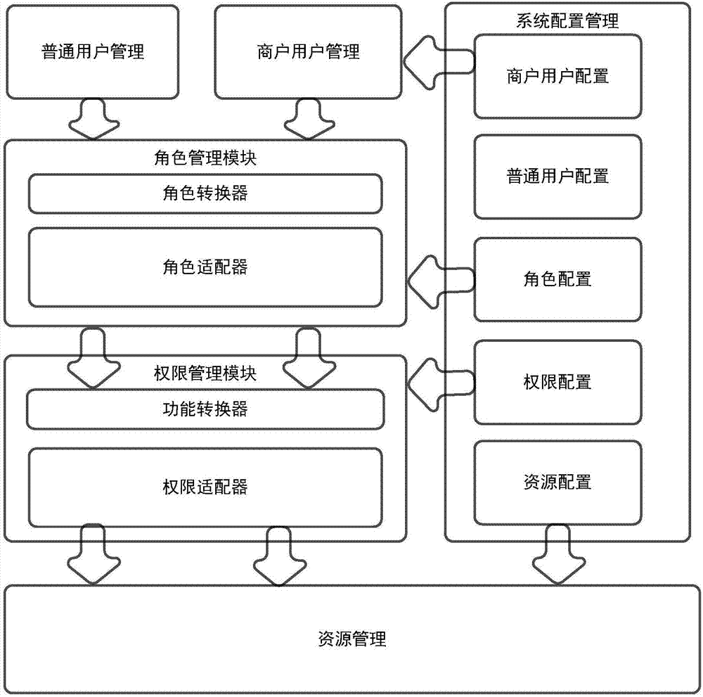 Merchant store management system, method and storage medium