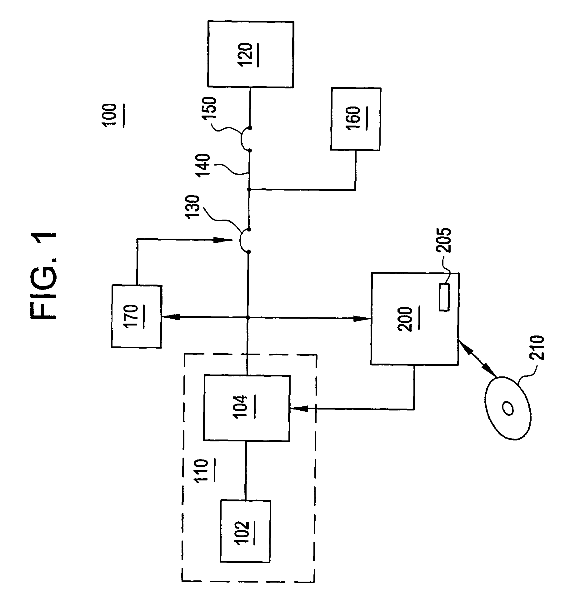 Method and apparatus for anti-islanding protection of distributed generations