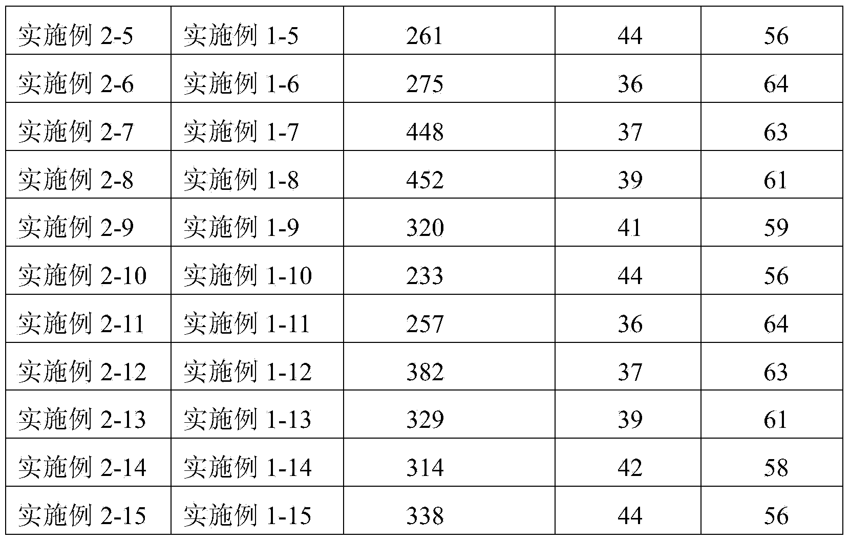 Polyester-phenolic aldehyde-epoxy composite material and preparation method thereof