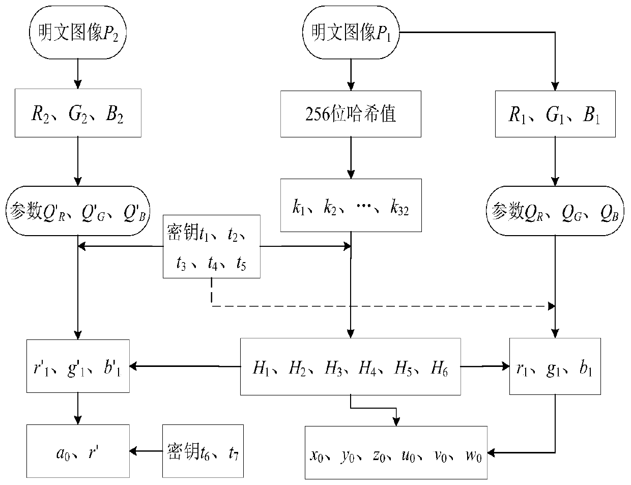 Two-dimensional compressed sensing-based compression and encryption method for two color images