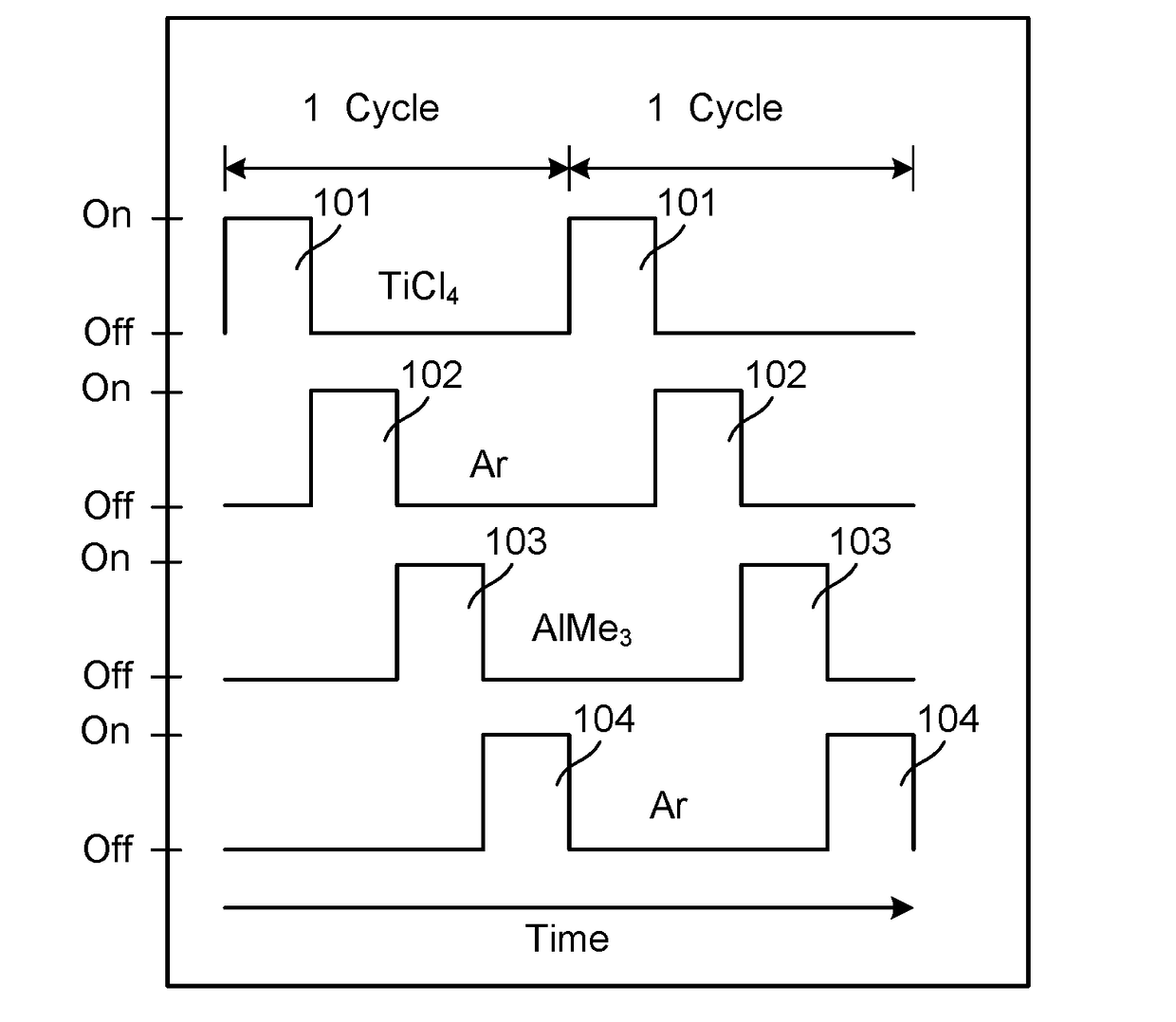 In-situ selective deposition and etching for advanced patterning applications