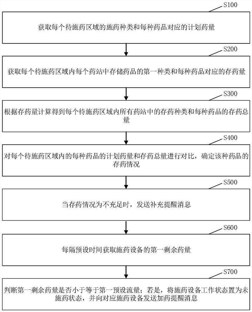 Method, device and system for monitoring pesticide application