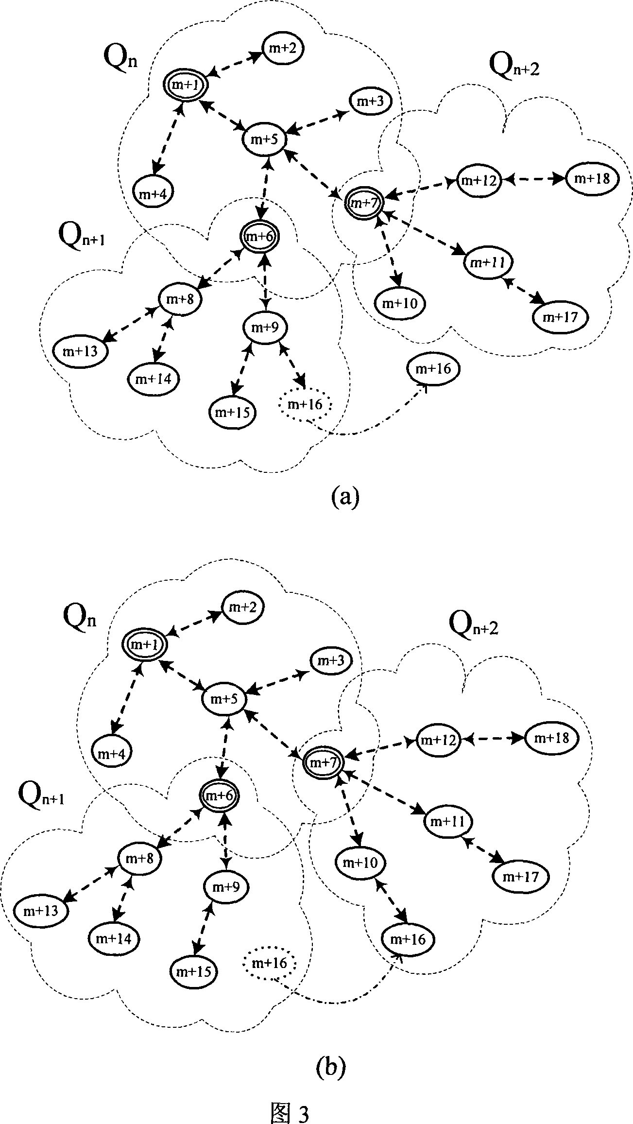 Wireless self-organized network distribution authentication multi-layer tree route method