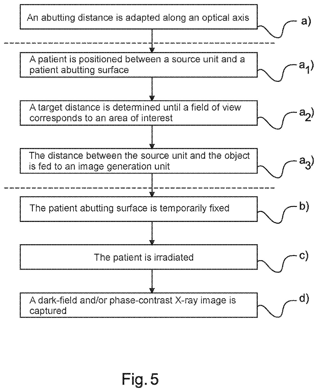 Sensitivity optimized patient positioning system for dark-field x-ray imaging