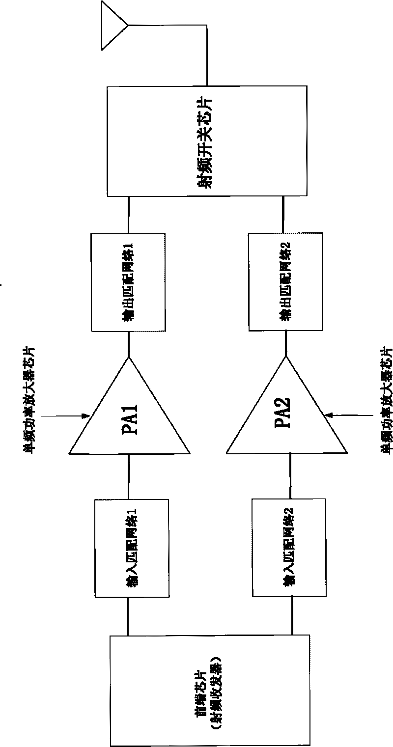 Double-frequency radio-frequency power amplifier circuit chip