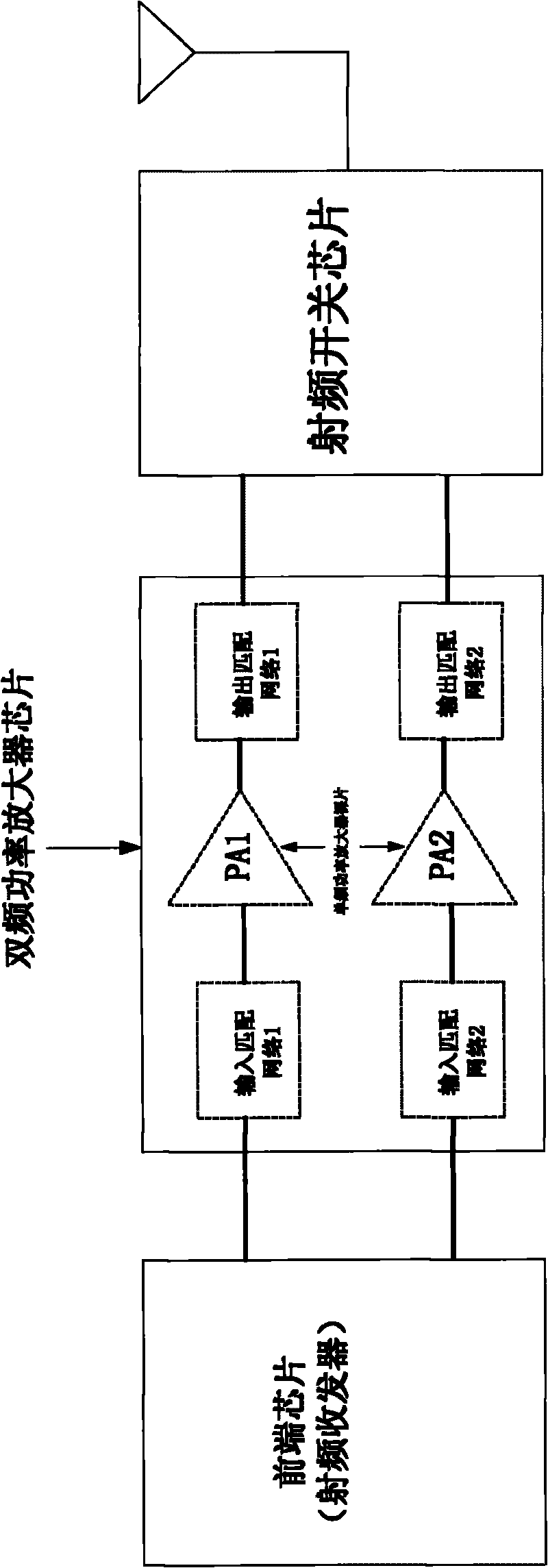 Double-frequency radio-frequency power amplifier circuit chip