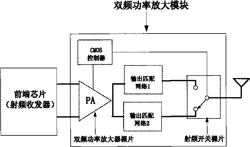 Double-frequency radio-frequency power amplifier circuit chip