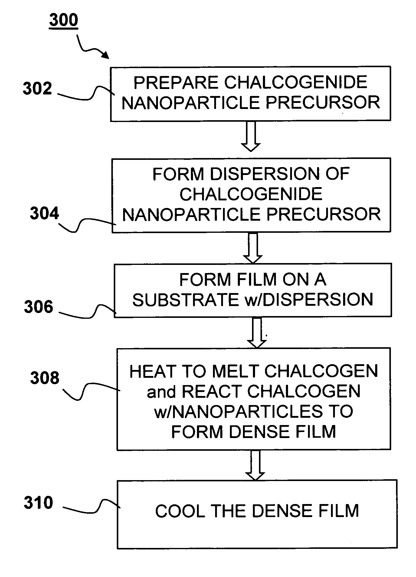 High-throughput printing of semiconductor precursor layer by use of chalcogen-containing vapor