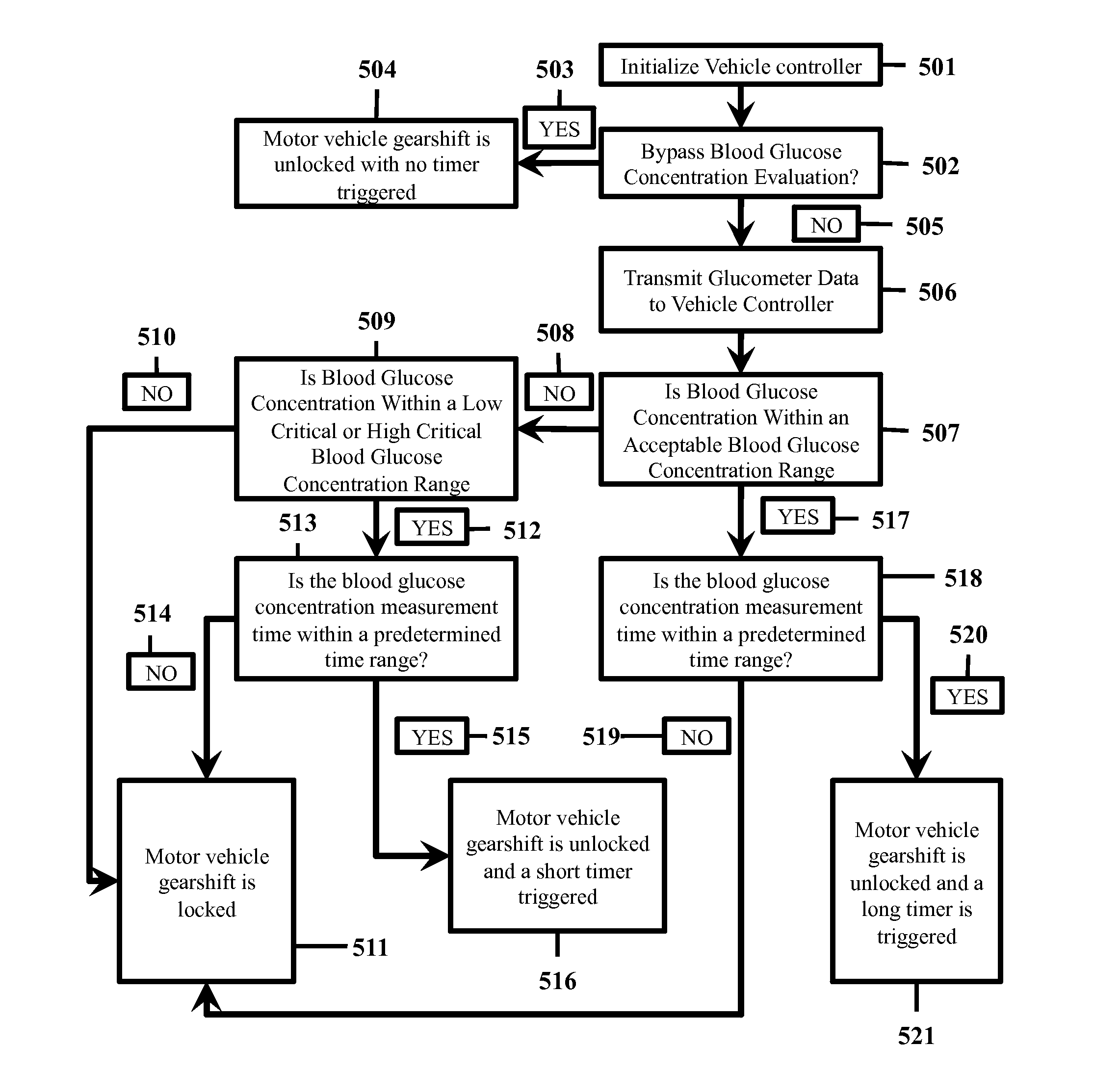 In vehicle glucose apparatus and vehicular operation inhibitor