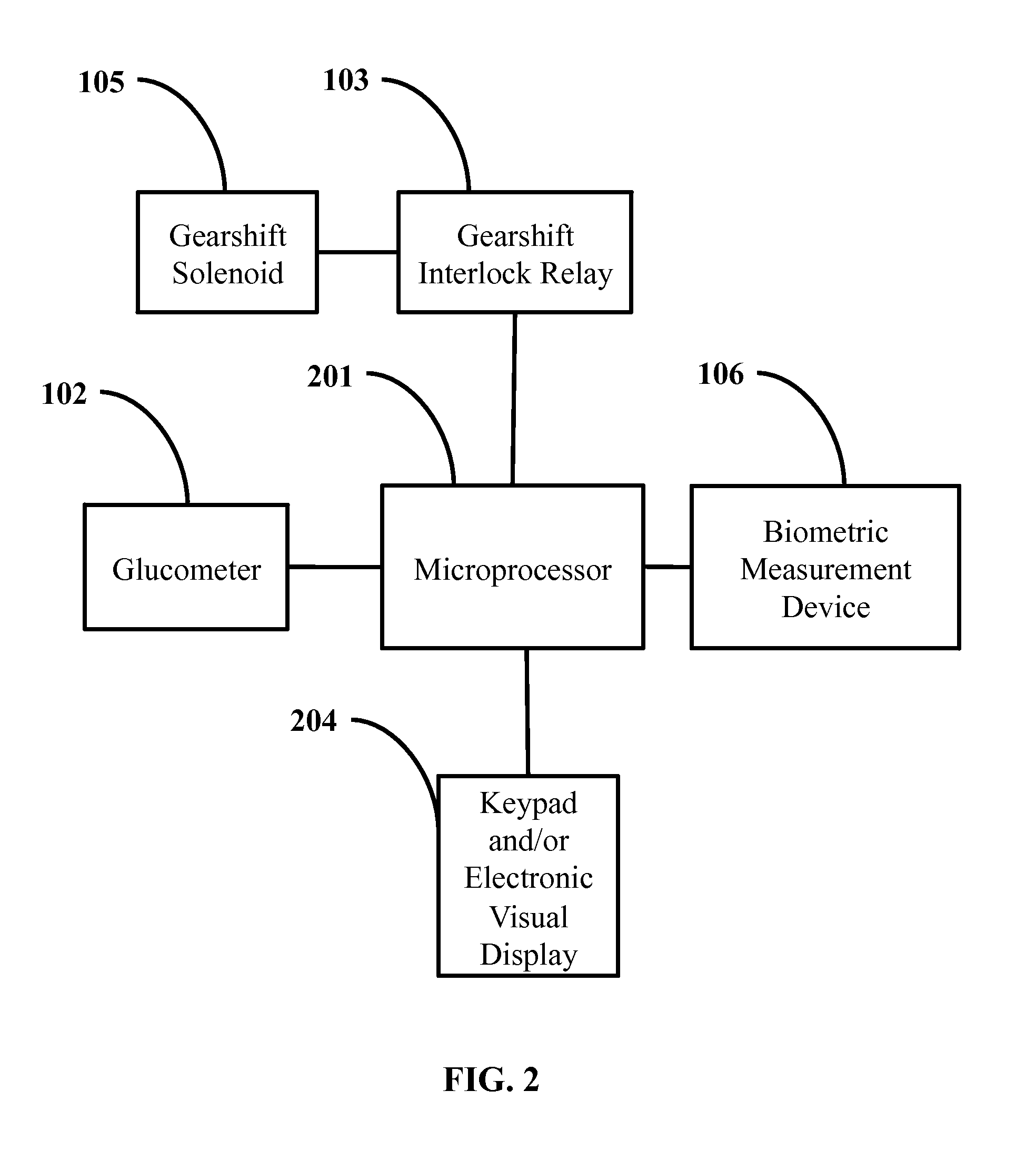 In vehicle glucose apparatus and vehicular operation inhibitor