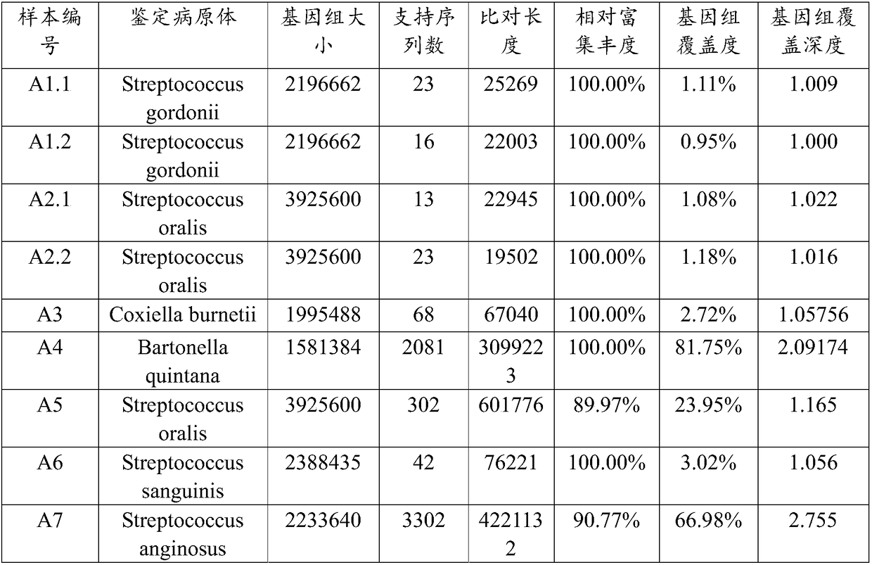 Analysis method and system of metagenome data