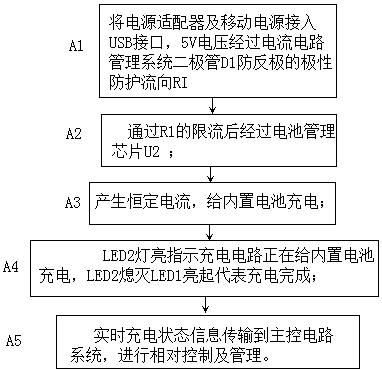 Moxibustion device with charging management system