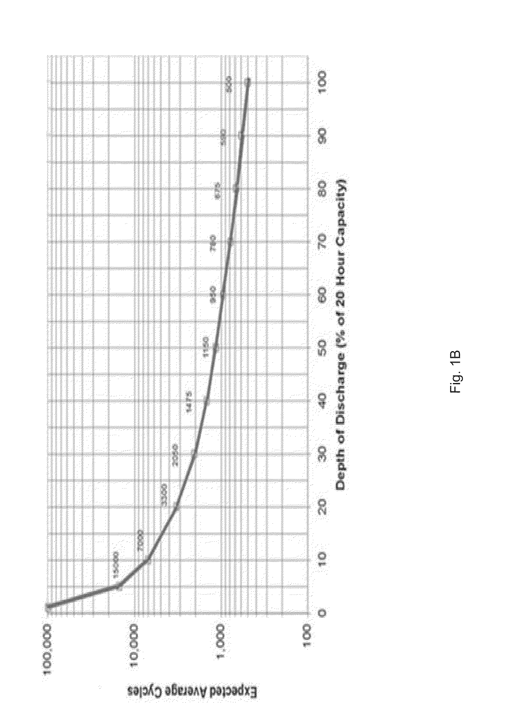 Smart charging system for hybrid battery pack