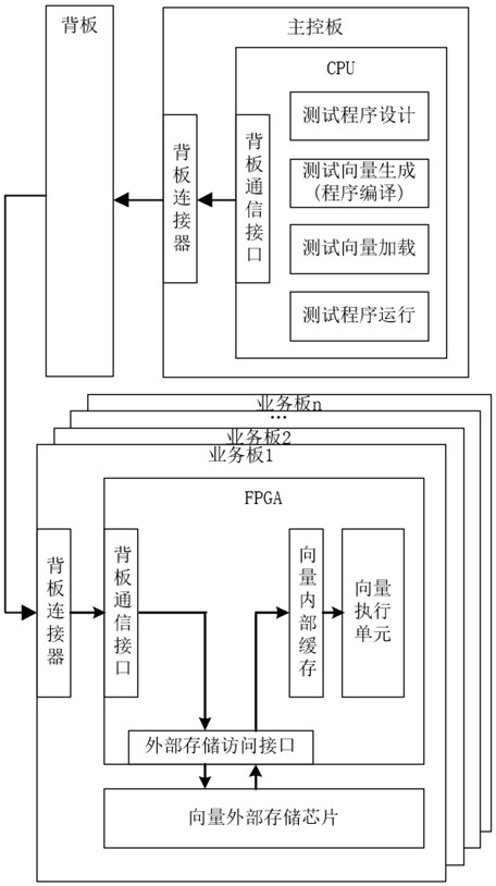 FPGA-based ate test vector compilation acceleration method and ate system