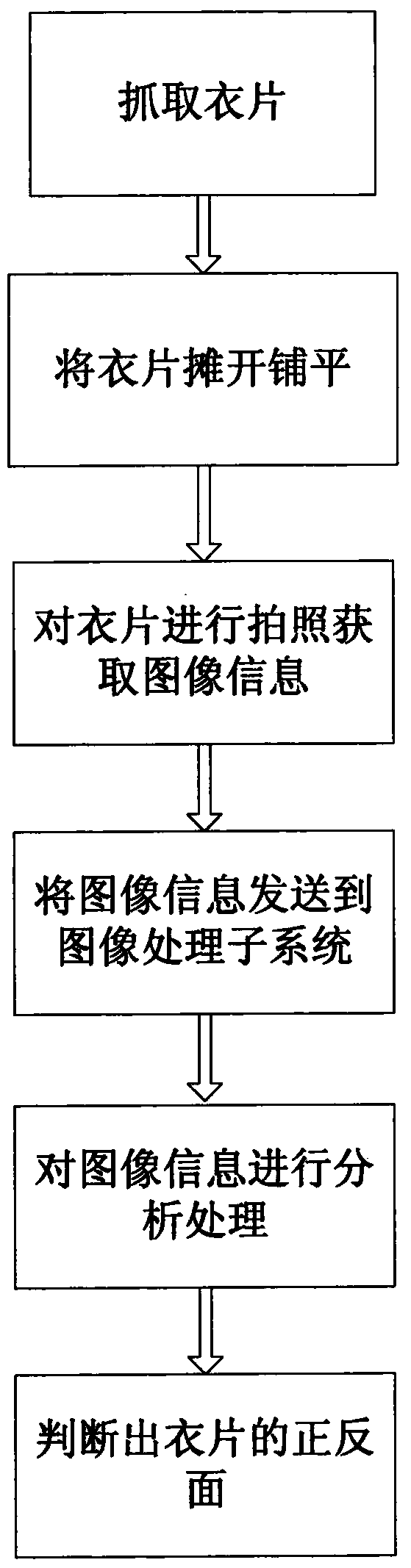 System and method for quick identifying front and back of garment piece fabric by automatic production line