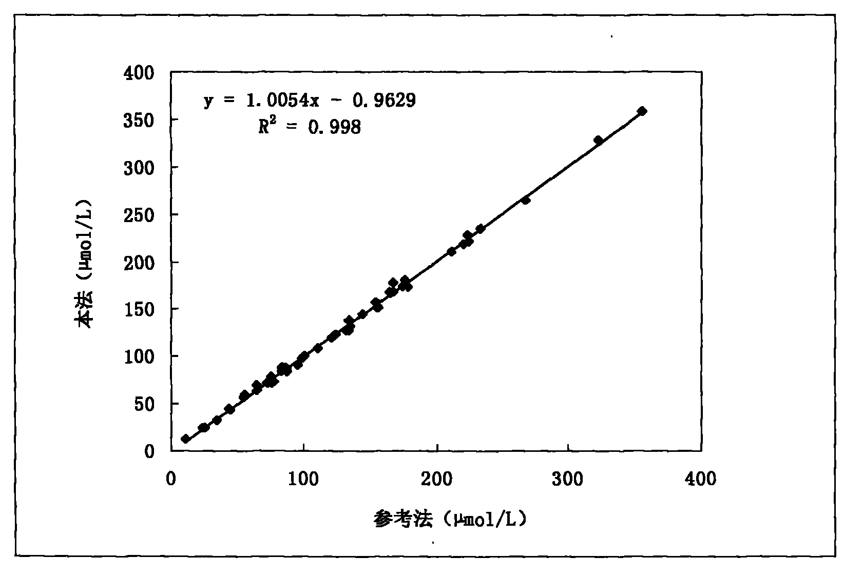 Method for measuring 1,5-anhydroglucitol by dehydrogenase