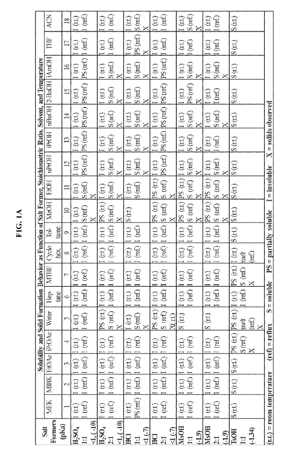 Breathing control modulating compounds, and methods of making and using same