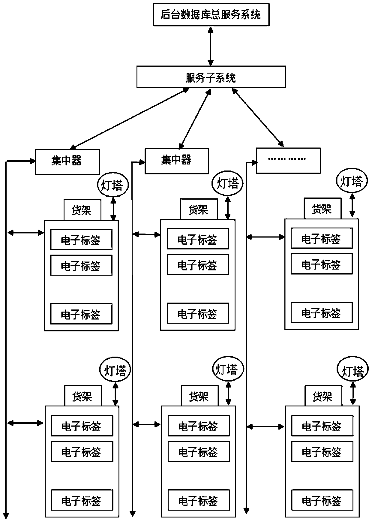 Warehousing and sorting system and method based on Internet of Things monitoring