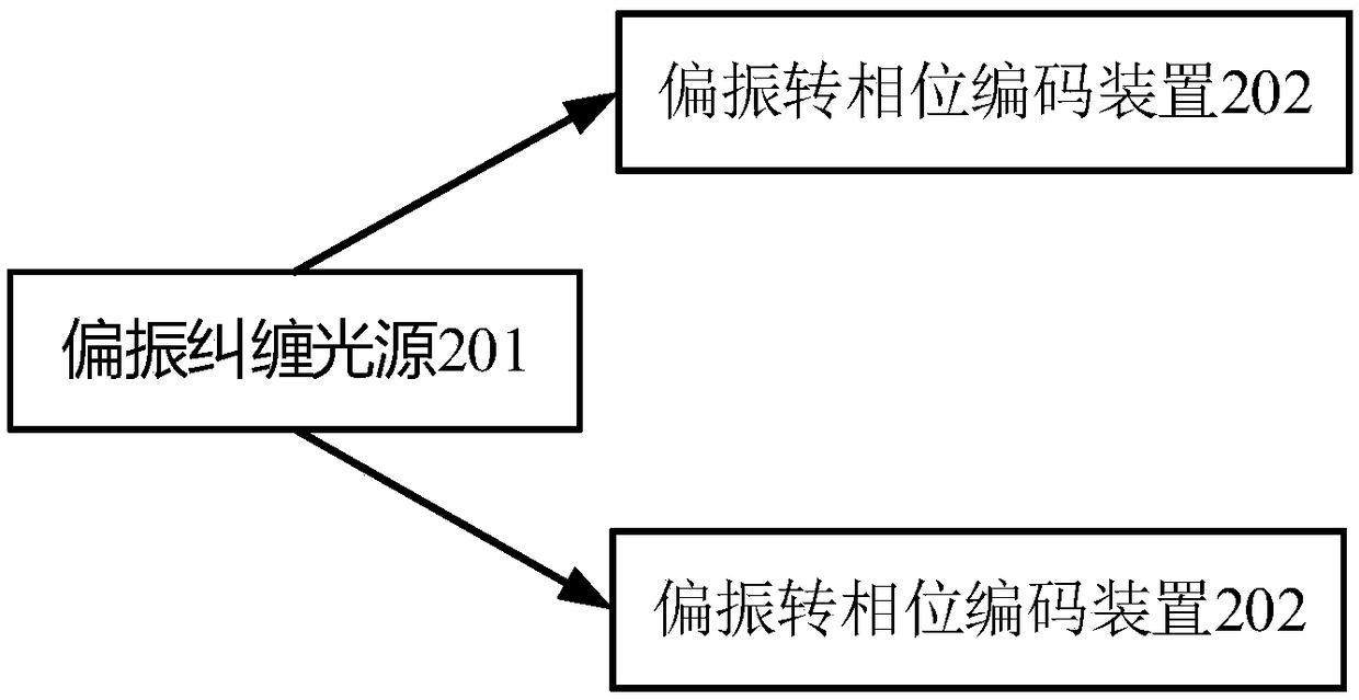 Phase entangled encoding method and device