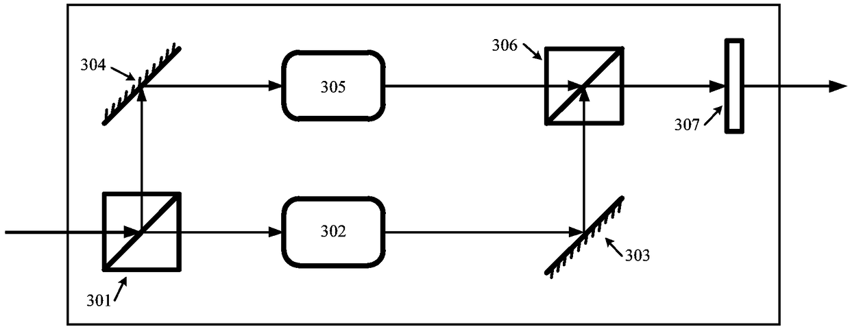 Phase entangled encoding method and device