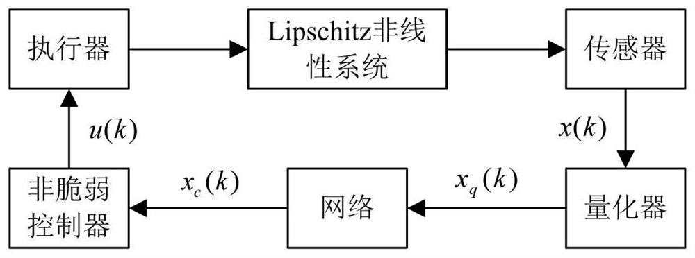 A Nonfragile Optimal Control Method for Lipschitz Nonlinear Systems