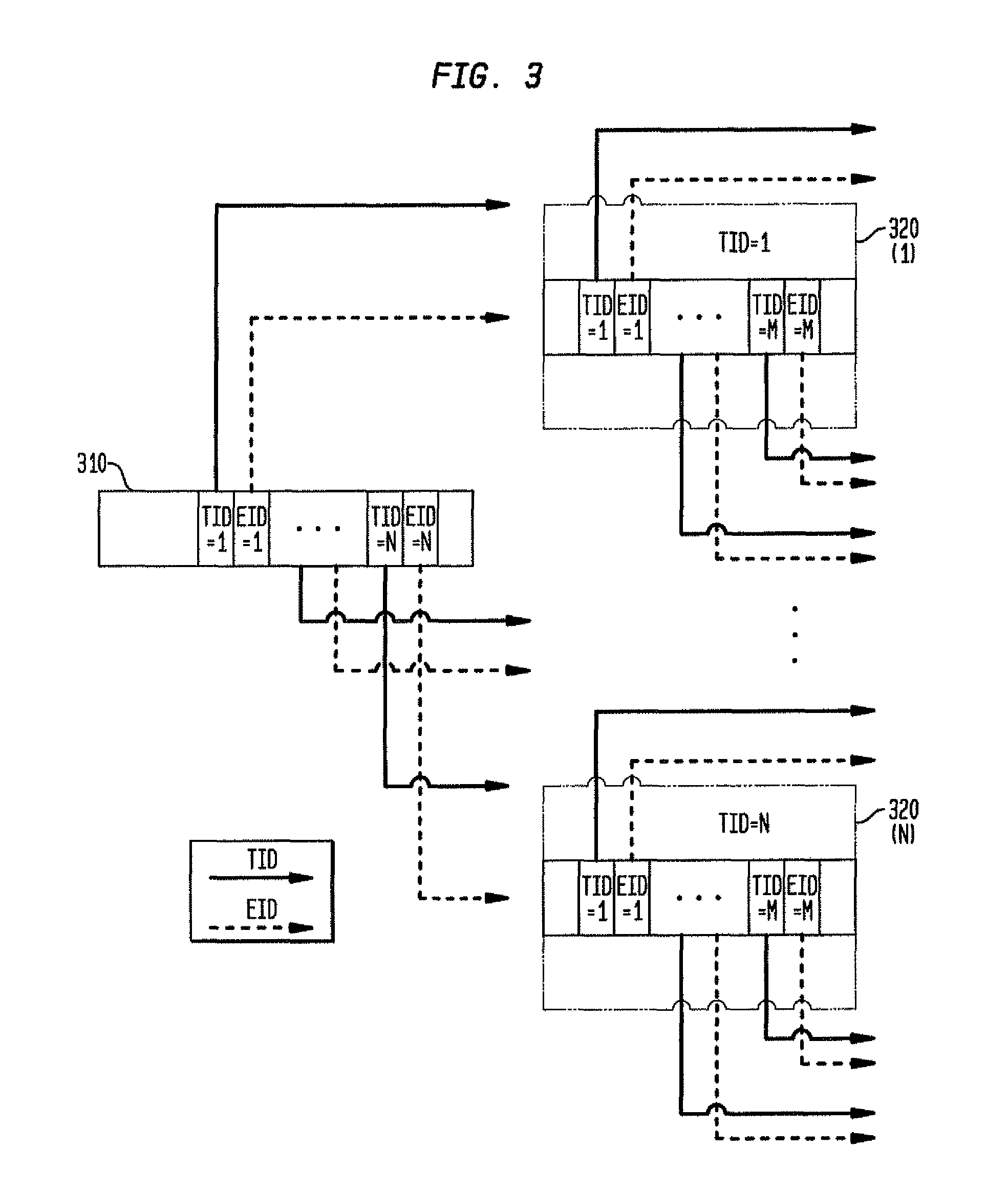 Data storage method and data storage structure