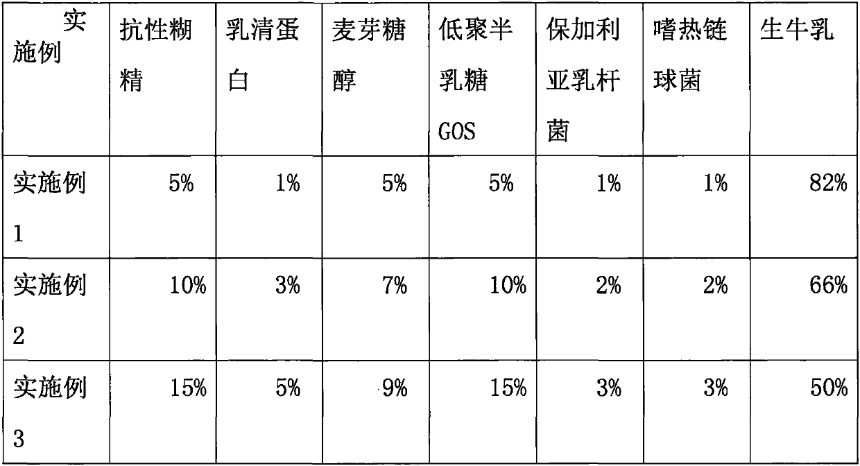 Yoghourt with resistant dextrin and preparation method thereof